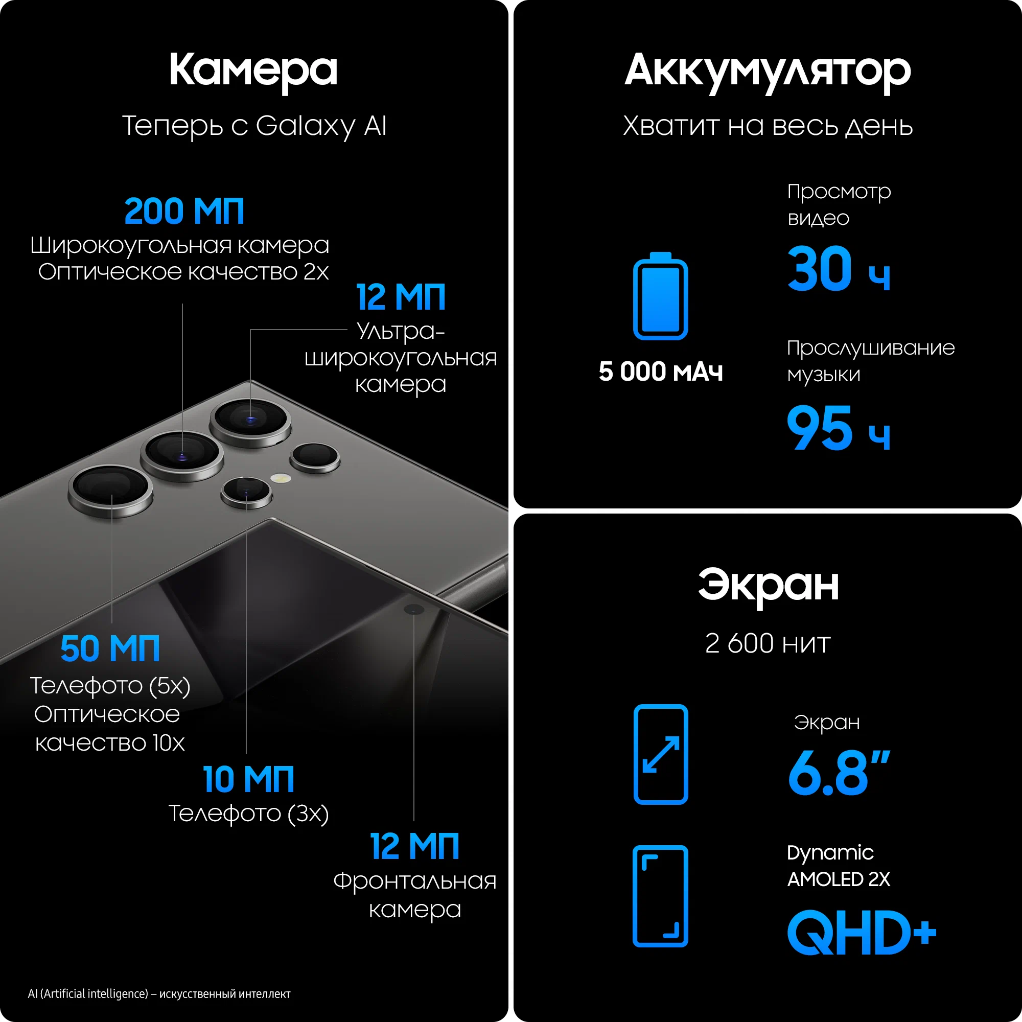 картинка Смартфон Samsung Galaxy S24 Ultra 12/512 ГБ, Dual nano SIM, Titanium Black от магазина Одежда+